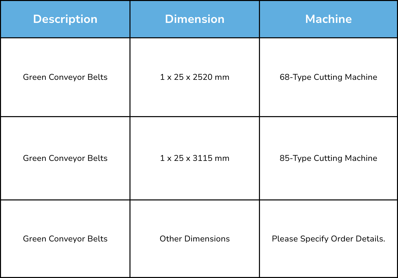 Green Conveyor Belts