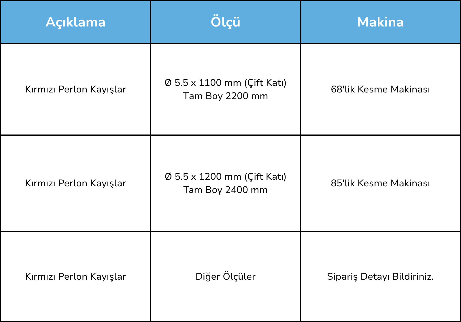 Kırmızı Kayış (Perlon)