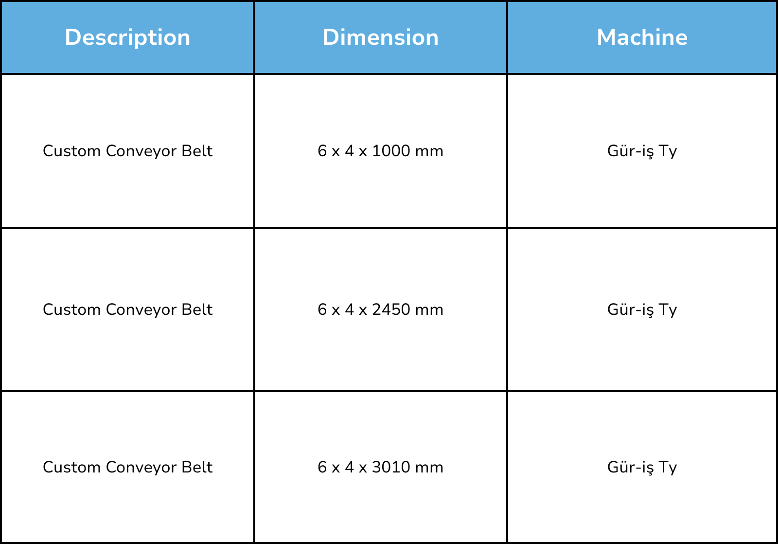 Special Conveyor Belt