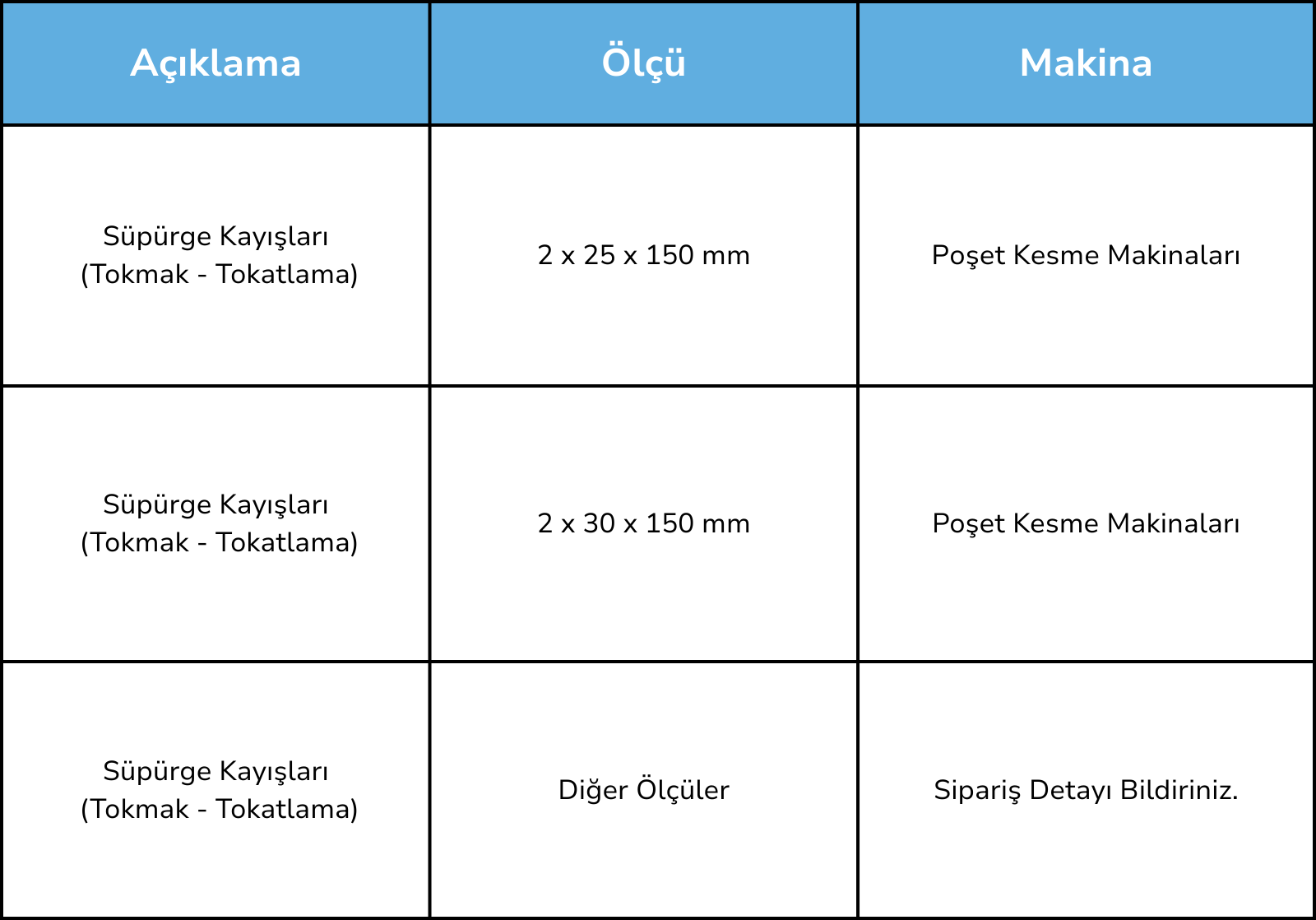 Süpürge Kayışları (Tokmak - Tokatlama)