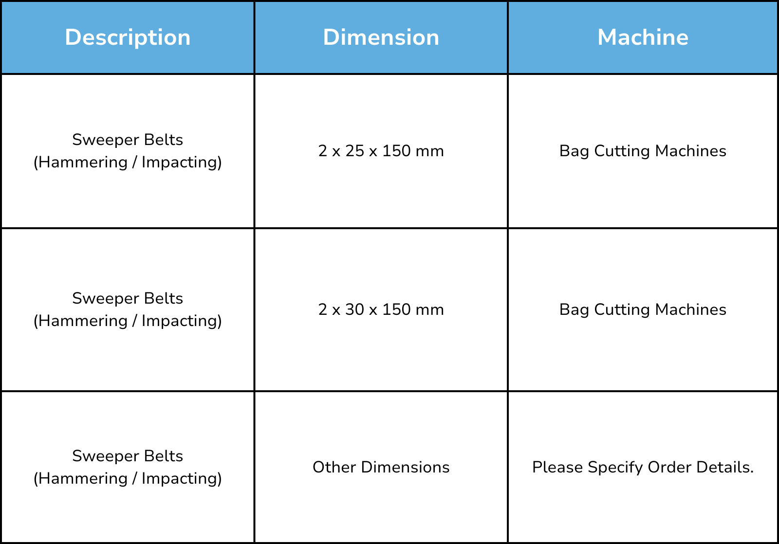 Sweeper Belts (Hammering / Impacting)