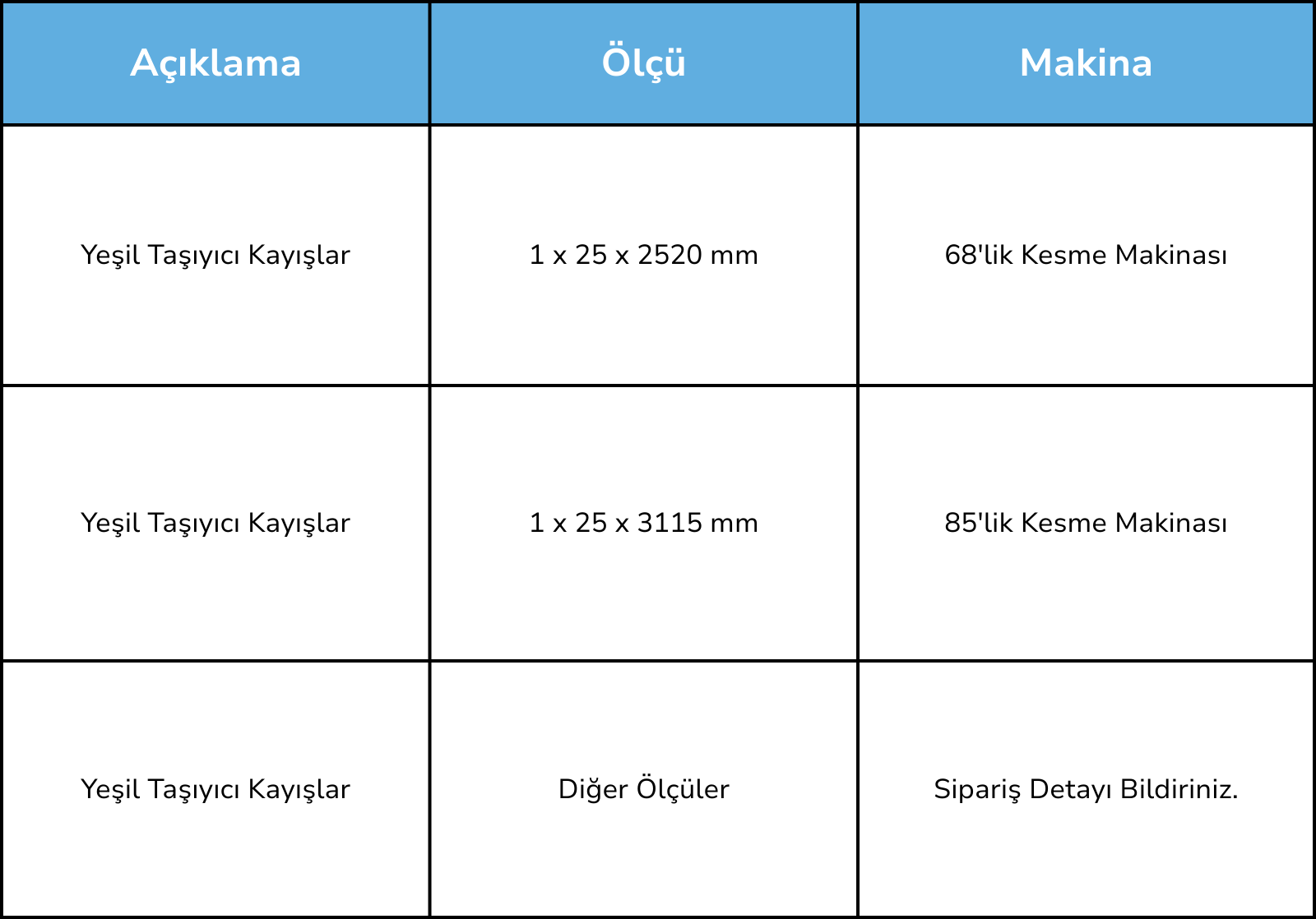 Yeşil Taşıyıcı Kayışlar